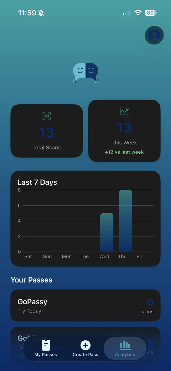 GoPassy Analytics screen showing total scans, scans this week, and a chart of the last 7 days